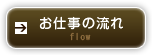 JCKリンクスのお仕事の流れ