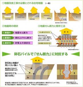 地震 縦 揺れ 横 揺れ